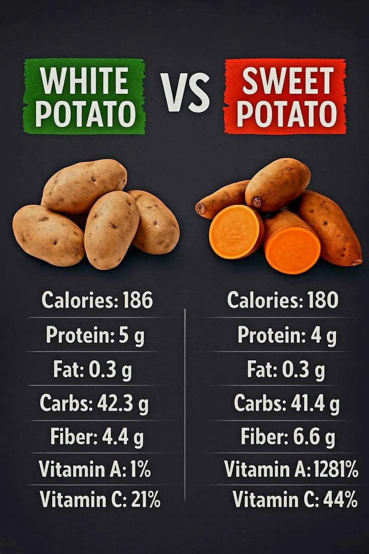 White Potato vs Sweet Potato: Which One Is Healthier?